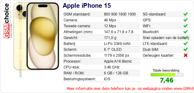 Apple iPhone 15 Technische gegevens 