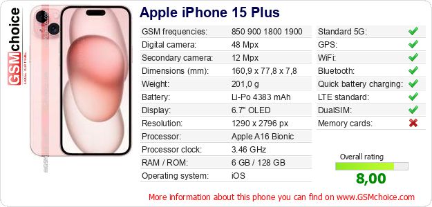 Apple iPhone 15 Plus technical specifications Apple iPhone 15 Plus technical specifications