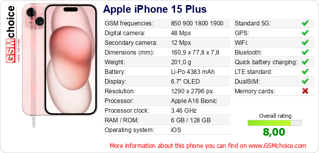 Apple iPhone 15 Plus technical specifications Apple iPhone 15 Plus technical specifications