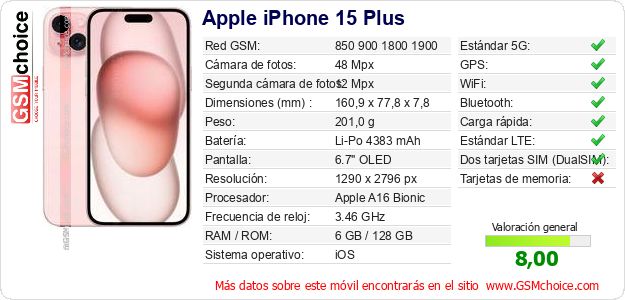 Apple iPhone 15 Plus Datos técnicos del móvil 