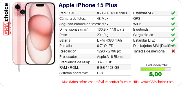 Apple iPhone 15 Plus Datos técnicos del móvil 
