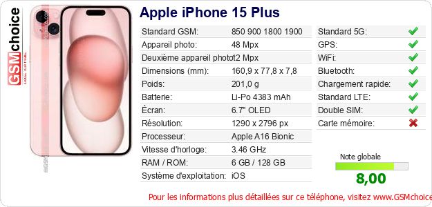 Apple iPhone 15 Plus Fiche technique