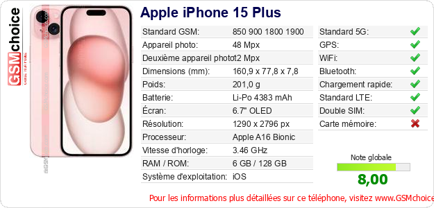 Apple iPhone 15 Plus Fiche technique