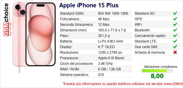 Apple iPhone 15 Plus Dati tecnici di telefono cellulare Apple iPhone 15 Plus Dati tecnici di telefono cellulare