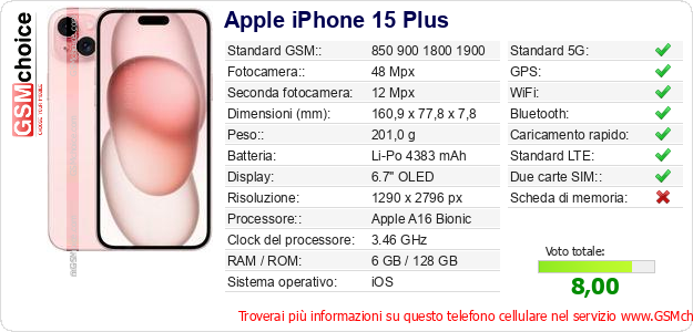 Apple iPhone 15 Plus Dati tecnici di telefono cellulare Apple iPhone 15 Plus Dati tecnici di telefono cellulare