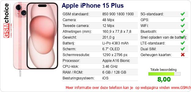 Apple iPhone 15 Plus Technische gegevens 