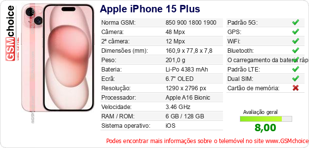 Apple iPhone 15 Plus Especificações técnicas do telemóvel 