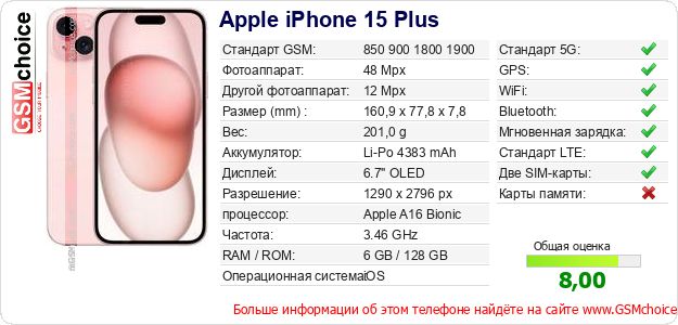 Apple iPhone 15 Plus Технические данные телефона Apple iPhone 15 Plus Технические данные телефона