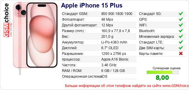 Apple iPhone 15 Plus Технические данные телефона Apple iPhone 15 Plus Технические данные телефона