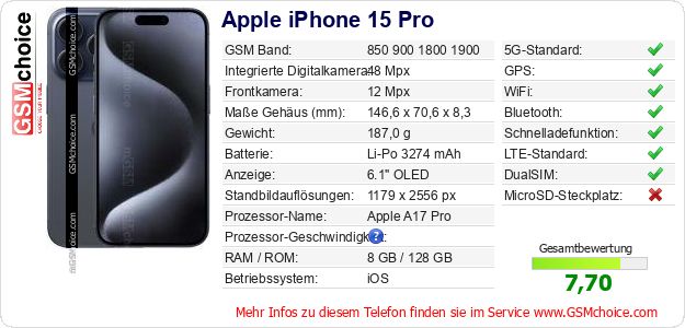 Apple iPhone 15 Pro technische Daten Apple iPhone 15 Pro technische Daten