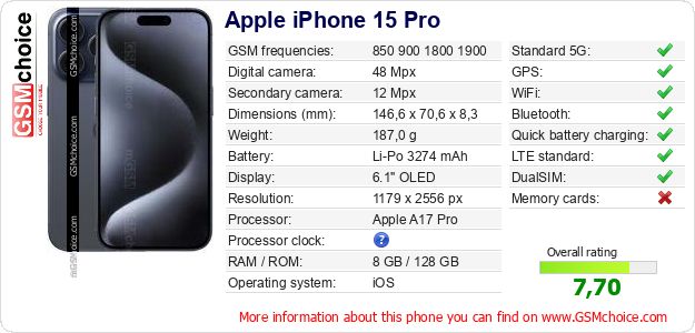 Apple iPhone 15 Pro technical specifications Apple iPhone 15 Pro technical specifications