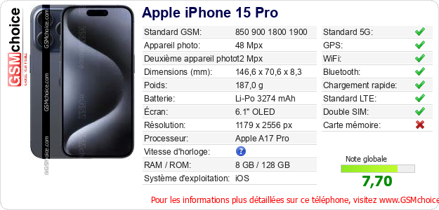 Apple iPhone 15 Pro Fiche technique