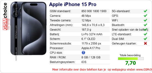 Apple iPhone 15 Pro Technische gegevens Apple iPhone 15 Pro Technische gegevens
