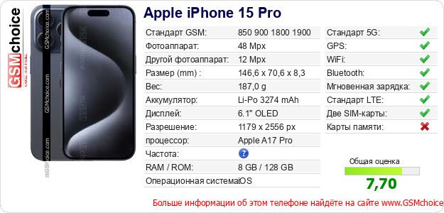 Apple iPhone 15 Pro Технические данные телефона Apple iPhone 15 Pro Технические данные телефона