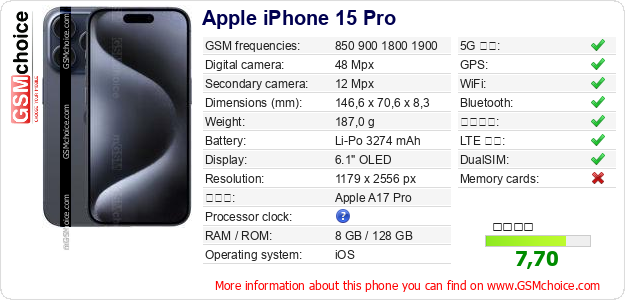 Apple iPhone 15 Pro 手機技術數據