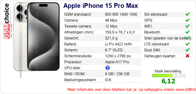 Apple iPhone 15 Pro Max Technische gegevens Apple iPhone 15 Pro Max Technische gegevens