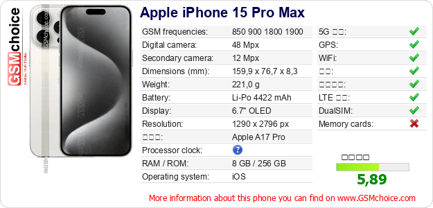 Apple iPhone 15 Pro Max 手机技术数据