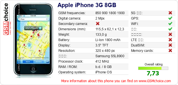 Apple iPhone 3G 8GB 手机技术数据