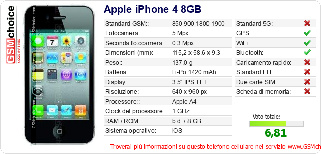 Apple iPhone 4 8GB Dati tecnici di telefono cellulare 