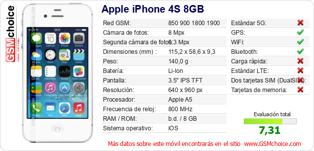 Apple iPhone 4S 8GB Datos técnicos del móvil 