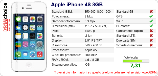 Apple iPhone 4S 8GB Dati tecnici di telefono cellulare 