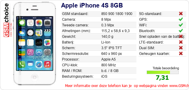 Apple iPhone 4S 8GB Technische gegevens Apple iPhone 4S 8GB Technische gegevens