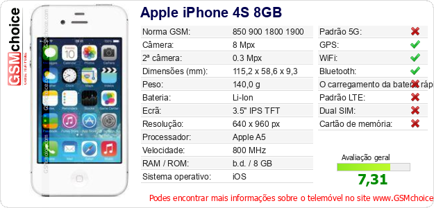 Apple iPhone 4S 8GB Especificações técnicas do telemóvel 