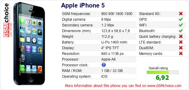 Apple iPhone 5 technical specifications Apple iPhone 5 technical specifications