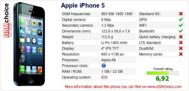 Apple iPhone 5 technical specifications Apple iPhone 5 technical specifications
