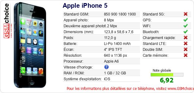 Apple iPhone 5 Fiche technique