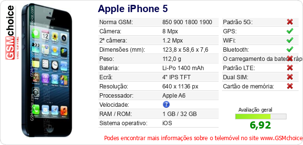 Apple iPhone 5 Especificações técnicas do telemóvel Apple iPhone 5 Especificações técnicas do telemóvel