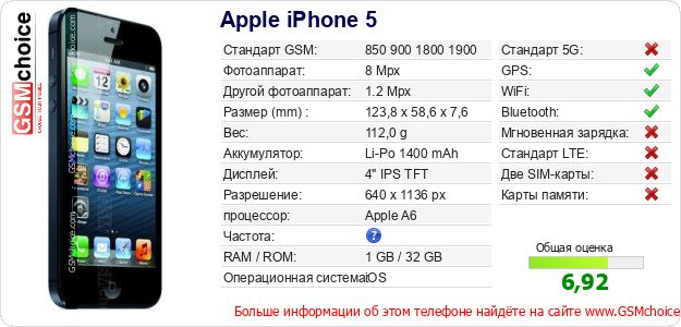 Apple iPhone 5 Технические данные телефона Apple iPhone 5 Технические данные телефона