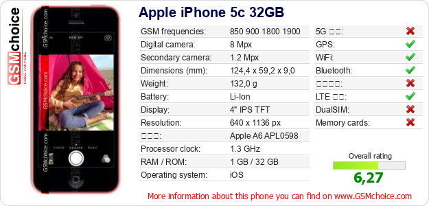 Apple iPhone 5c 32GB 手機技術數據