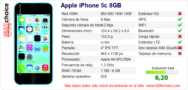 Apple iPhone 5c 8GB Datos técnicos del móvil Apple iPhone 5c 8GB Datos técnicos del móvil