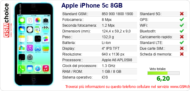 Apple iPhone 5c 8GB Dati tecnici di telefono cellulare 