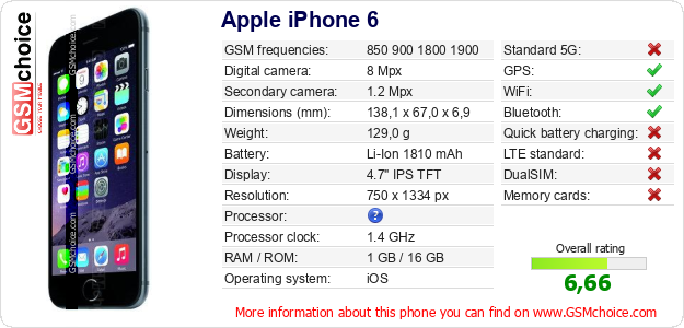Apple iPhone 6 technical specifications Apple iPhone 6 technical specifications