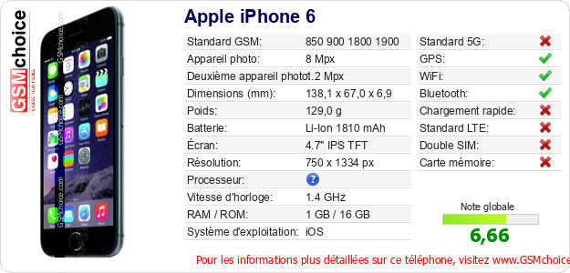 Apple iPhone 6 Fiche technique