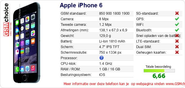 Apple iPhone 6 Technische gegevens 