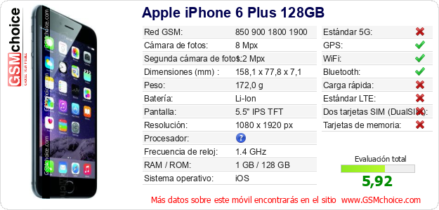 Apple iPhone 6 Plus 128GB Datos técnicos del móvil Apple iPhone 6 Plus 128GB Datos técnicos del móvil