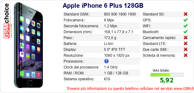 Apple iPhone 6 Plus 128GB Dati tecnici di telefono cellulare Apple iPhone 6 Plus 128GB Dati tecnici di telefono cellulare