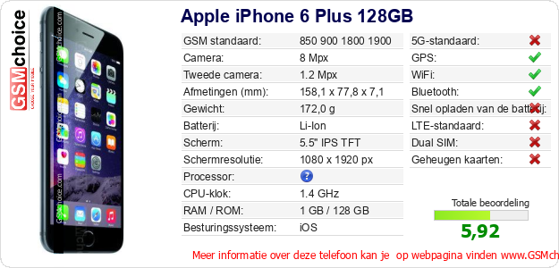 Apple iPhone 6 Plus 128GB Technische gegevens 