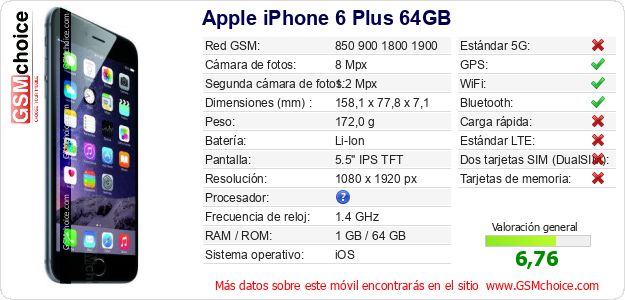 Apple iPhone 6 Plus 64GB Datos técnicos del móvil Apple iPhone 6 Plus 64GB Datos técnicos del móvil