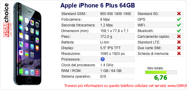 Apple iPhone 6 Plus 64GB Dati tecnici di telefono cellulare Apple iPhone 6 Plus 64GB Dati tecnici di telefono cellulare