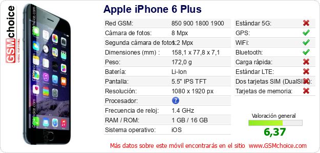 Apple iPhone 6 Plus Datos técnicos del móvil 