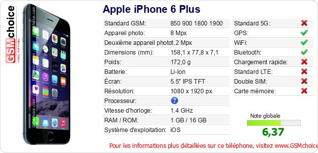 Apple iPhone 6 Plus Fiche technique