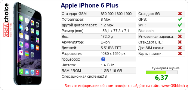 Apple iPhone 6 Plus Технические данные телефона Apple iPhone 6 Plus Технические данные телефона