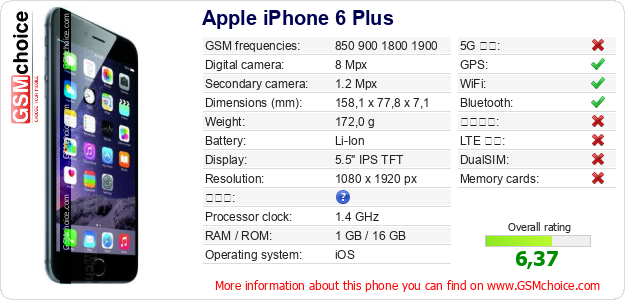 Apple iPhone 6 Plus 手機技術數據