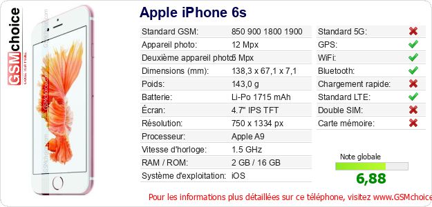 Apple iPhone 6s Fiche technique Apple iPhone 6s Fiche technique