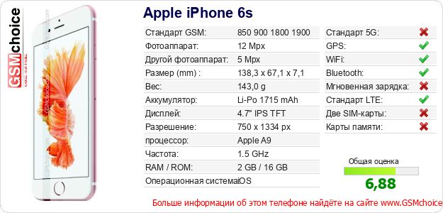 Apple iPhone 6s Технические данные телефона Apple iPhone 6s Технические данные телефона