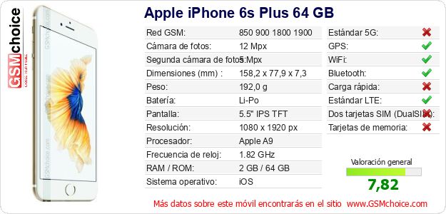 Apple iPhone 6s Plus 64 GB Datos técnicos del móvil Apple iPhone 6s Plus 64 GB Datos técnicos del móvil